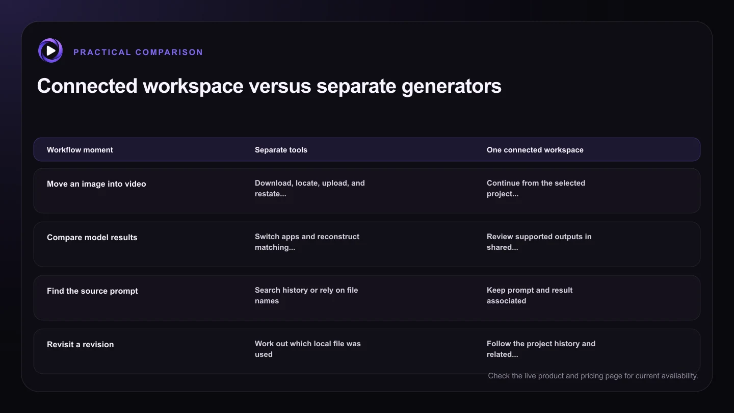 Connected workspace versus separate generators