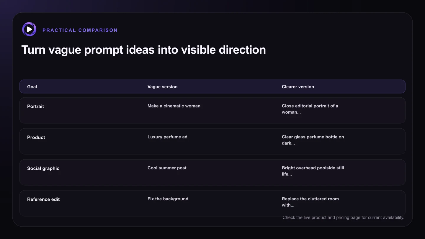 Turn vague prompt ideas into visible direction