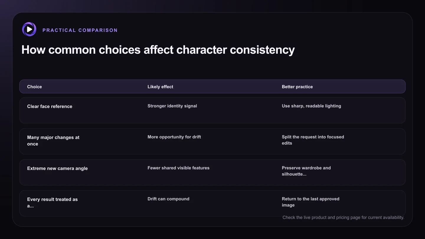 How common choices affect character consistency