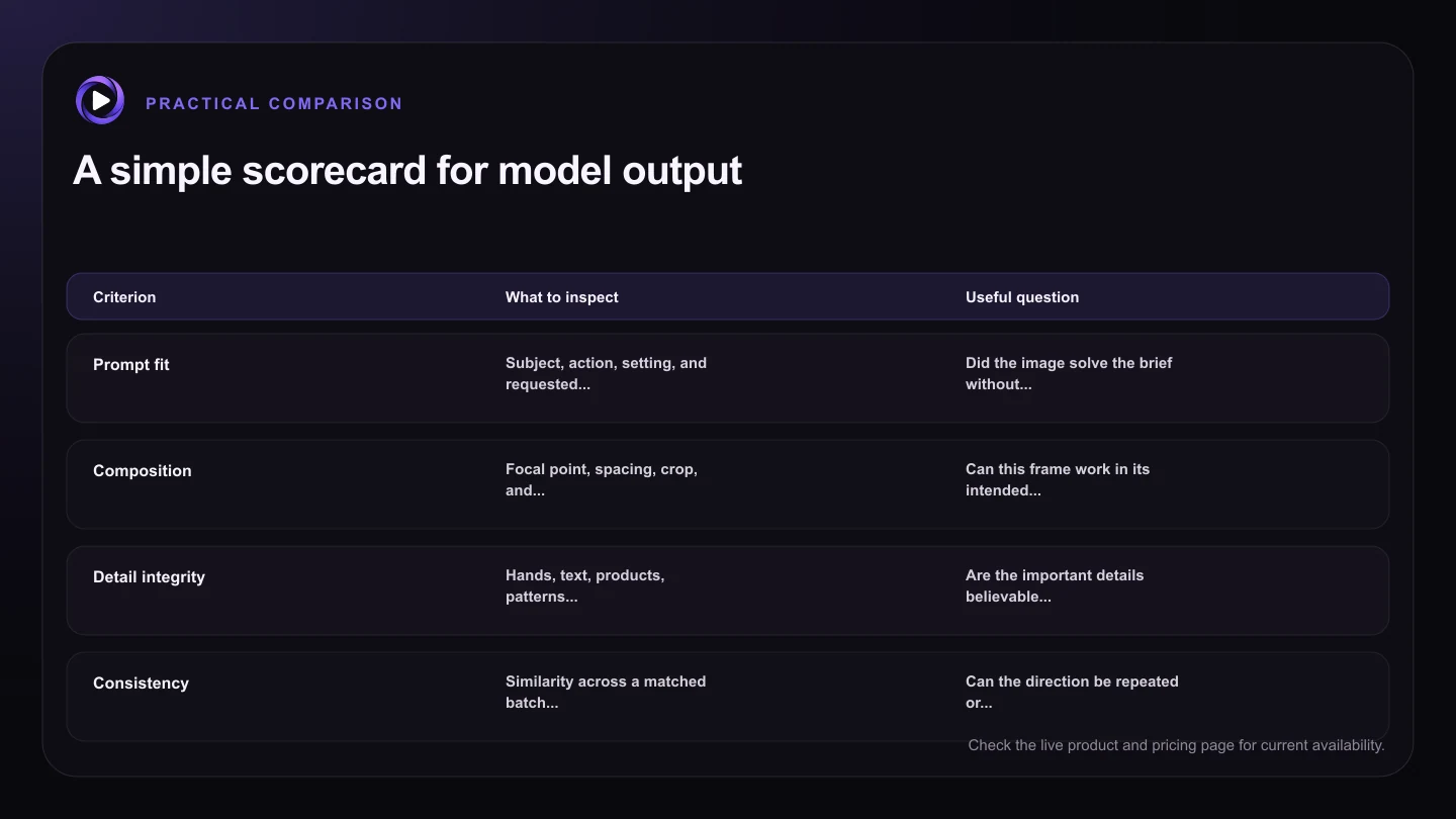 A simple scorecard for model output