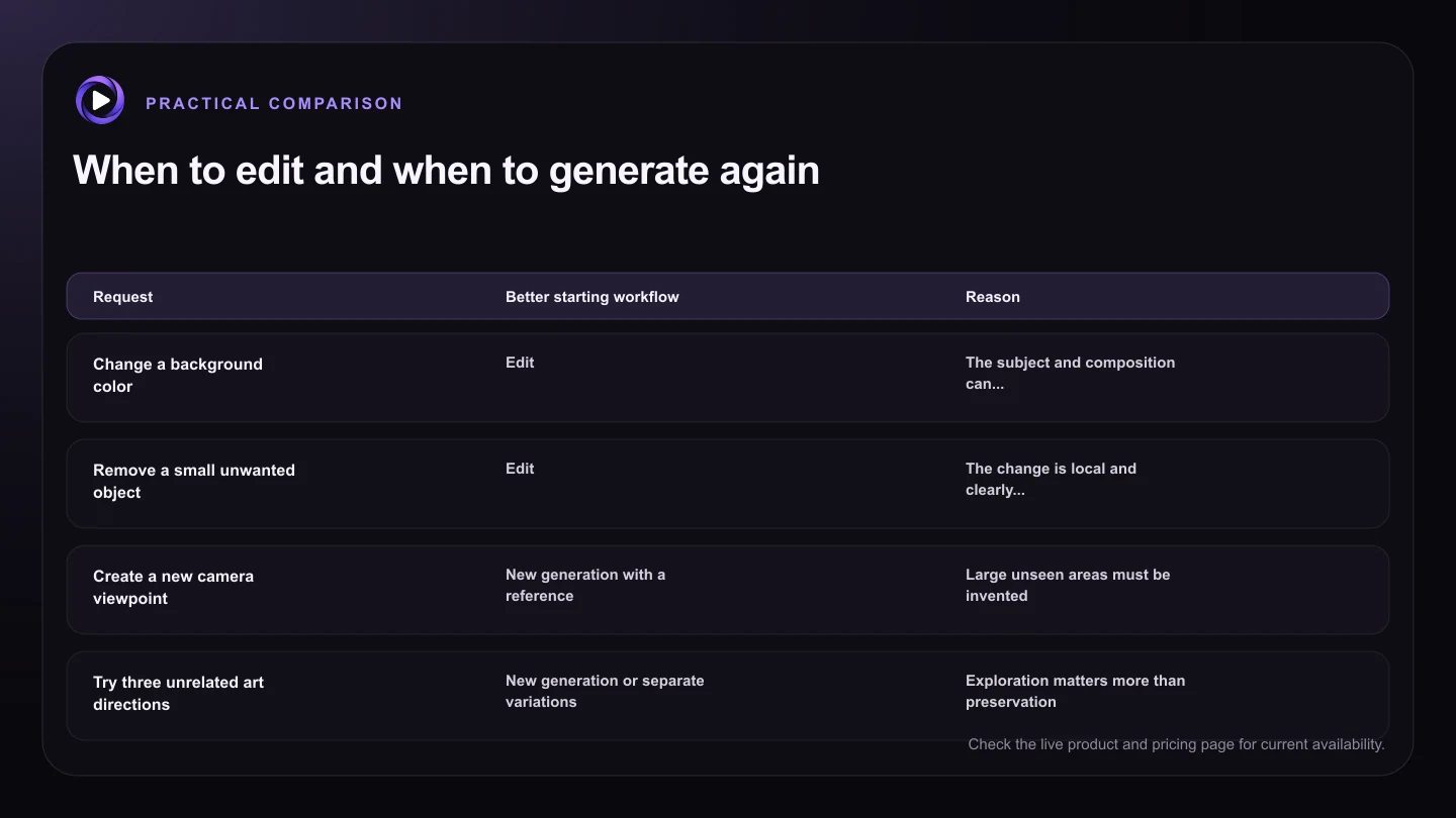 When to edit and when to generate again