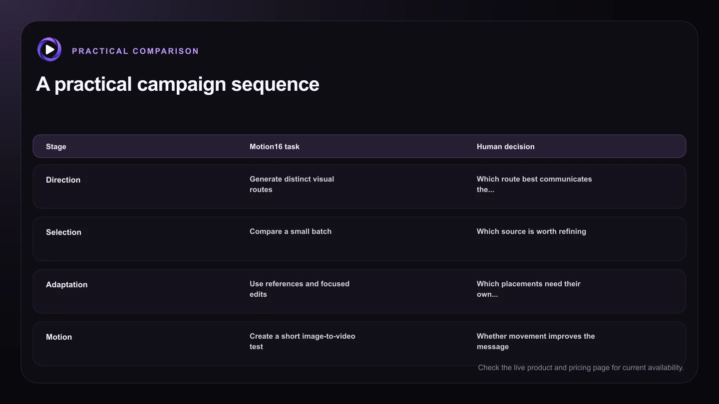 A practical campaign sequence