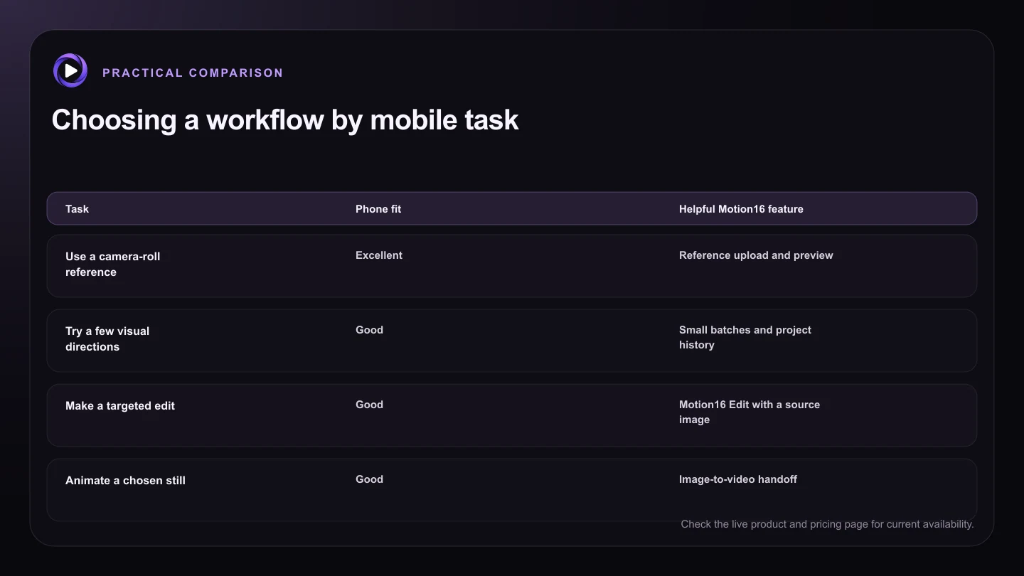 Choosing a workflow by mobile task