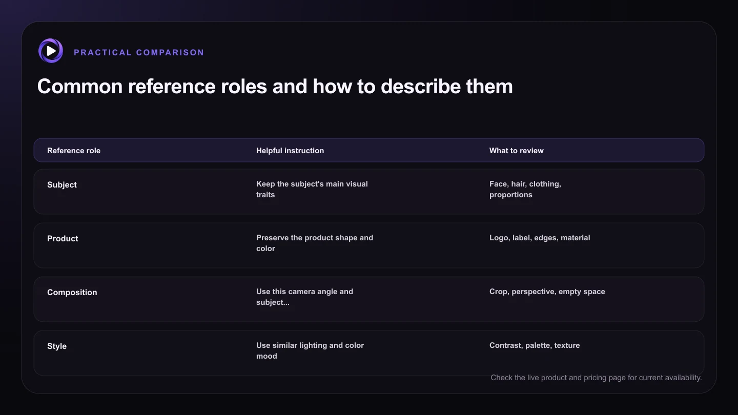 Common reference roles and how to describe them