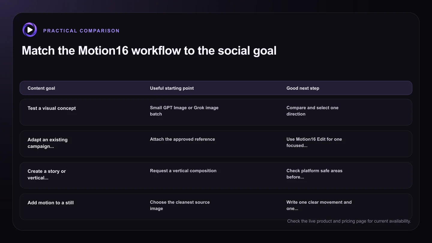 Match the Motion16 workflow to the social goal