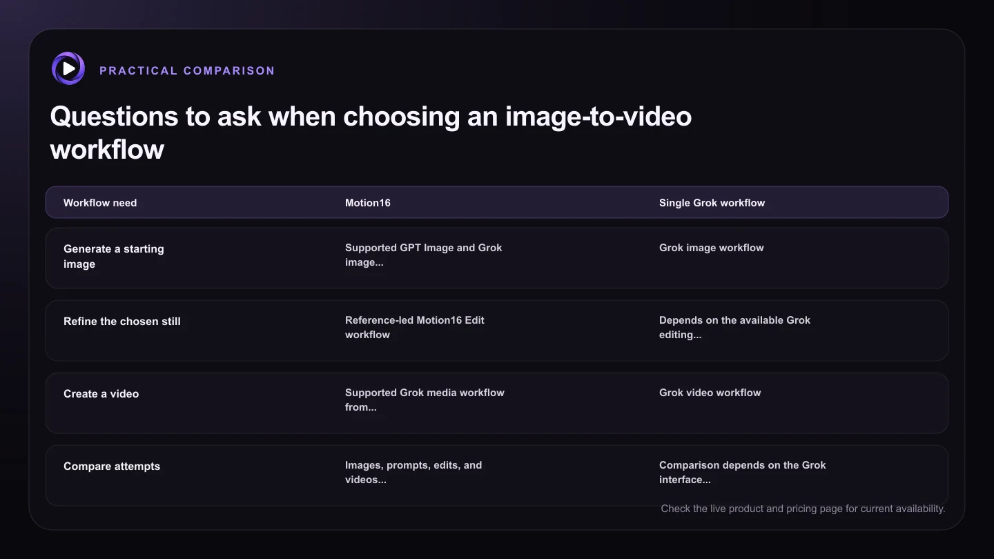 Questions to ask when choosing an image-to-video workflow