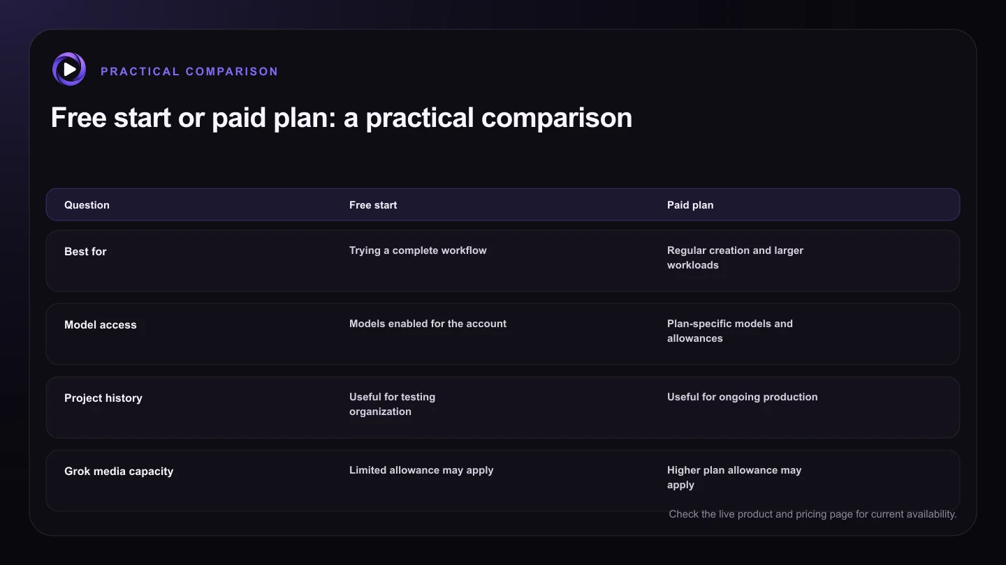 Free start or paid plan: a practical comparison
