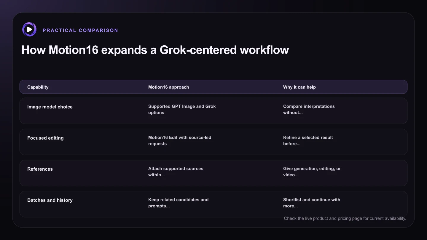 How Motion16 expands a Grok-centered workflow