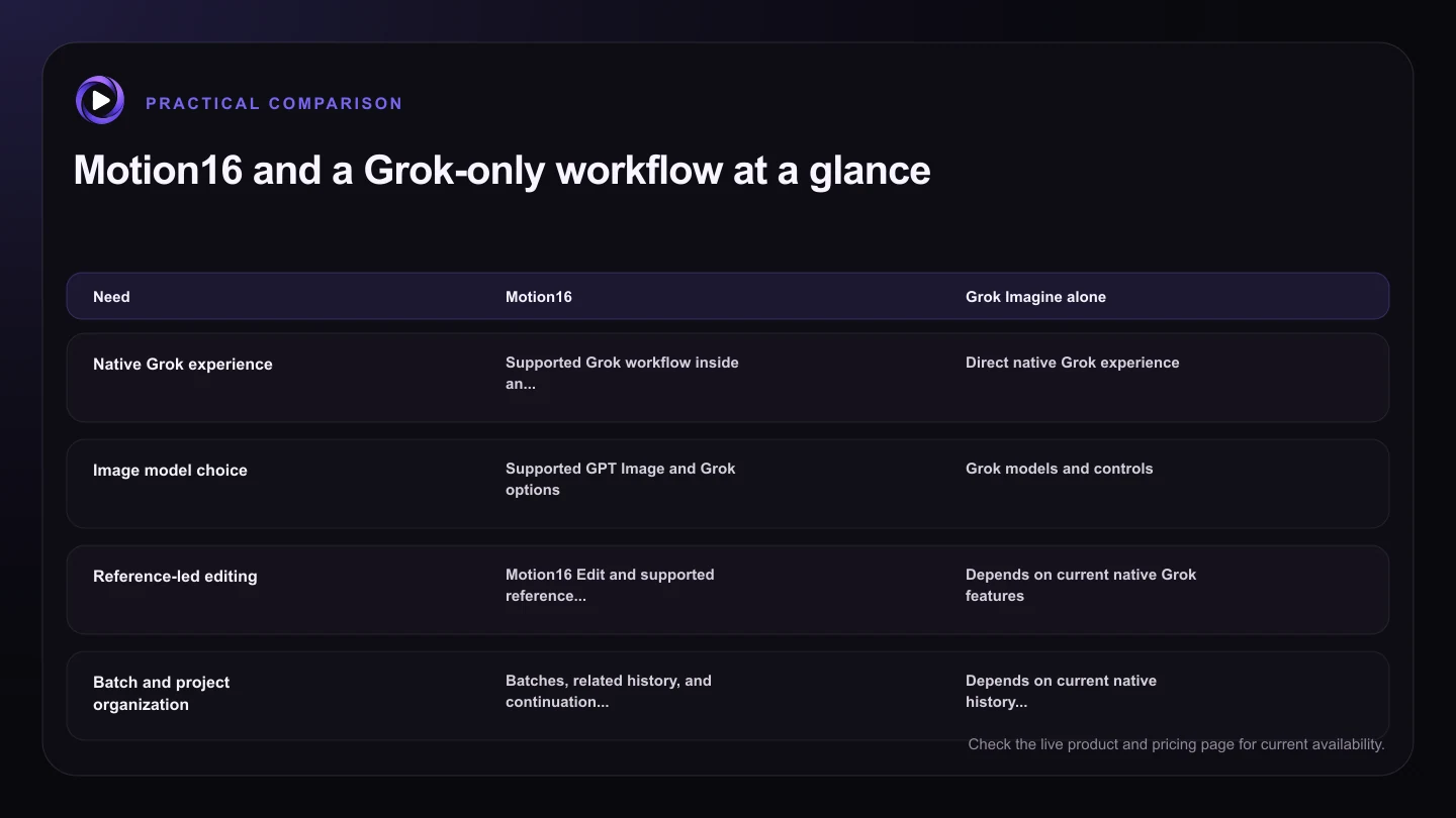 Motion16 and a Grok-only workflow at a glance